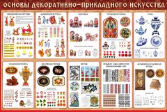 Стенд "Основы декоративно-прикладного искусства" - fgospostavki.ru - Домодедово