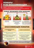 Комплект таблиц. ОБЖ. Пожарная безопасность. - fgospostavki.ru - Домодедово