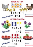 Комплект таблиц по математике для начальной школы. Математика 1 класс - fgospostavki.ru - Домодедово