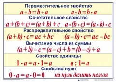 Математические таблицы для начальной школы - fgospostavki.ru - Домодедово