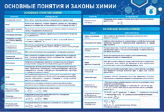 Стенд "Основные понятия и законы химии" - fgospostavki.ru - Домодедово