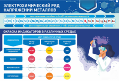 Стенд "Электрохимический ряд и окраска индикаторов в различных средах" - fgospostavki.ru - Домодедово