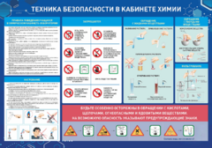 Стенд-уголок "Техника безопасности на уроках химии" - fgospostavki.ru - Домодедово