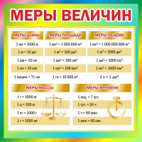 Стенд "Меры величин" - fgospostavki.ru - Домодедово