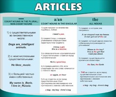Стенд "Артикли" - fgospostavki.ru - Домодедово