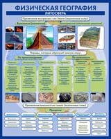 Стенд "Физическая география. Литосфера" Вариант 2 - fgospostavki.ru - Домодедово
