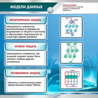 Стенд "Модели данных" - fgospostavki.ru - Домодедово