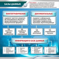 Стенд "Базы данных" - fgospostavki.ru - Домодедово