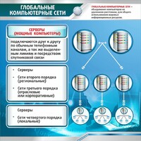 Стенд "Глобальные компьютерные сети" - fgospostavki.ru - Домодедово