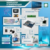 Стенд "Компьютер и информация" - fgospostavki.ru - Домодедово
