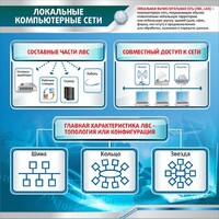 Стенд "Локальные компьютерные сети" - fgospostavki.ru - Домодедово