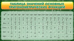 Стенд "Таблица значений основных тригонометрических функций" Вариант 2 - fgospostavki.ru - Домодедово
