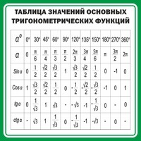 Стенд "Таблица значений основных тригонометрических функций" Вариант 12 - fgospostavki.ru - Домодедово
