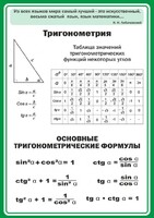 Стенд "Тригонометрия" Вариант 2 - fgospostavki.ru - Домодедово