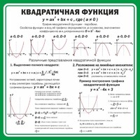Стенд "Квадратичная функция" - fgospostavki.ru - Домодедово