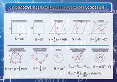 Стенд "Формулы площади плоских фигур" - fgospostavki.ru - Домодедово