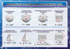 Стенд "Формулы площади объемных тел" - fgospostavki.ru - Домодедово
