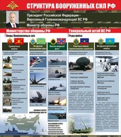 Стенд "Структура вооруженных сил Российской Федерации" Вариант 2 - fgospostavki.ru - Домодедово