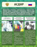 Стенд "Чрезвычайные ситуации техногенного, военного, природного характера" Вариант 1 - fgospostavki.ru - Домодедово