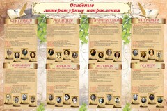 Стенд "Основные литературные направления" - fgospostavki.ru - Домодедово