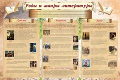 Стенд "Роды и жанры литературы" - fgospostavki.ru - Домодедово