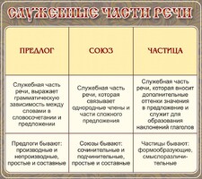 Стенд "Служебные части речи" - fgospostavki.ru - Домодедово