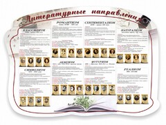 Стенд "Литературные направления" - fgospostavki.ru - Домодедово