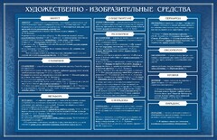 Стенд "Художественно-изобразительные средства" - fgospostavki.ru - Домодедово