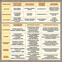 Стенд "Типы и стили речи" - fgospostavki.ru - Домодедово