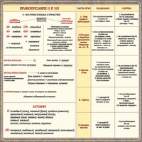 Стенд "Правописание Н и НН" - fgospostavki.ru - Домодедово