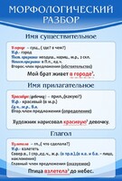 Стенд "Морфологический разбор" - fgospostavki.ru - Домодедово