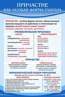 Стенд "Причастие как особая форма глагола" - fgospostavki.ru - Домодедово
