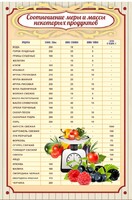 Стенд "Соотношение меры и массы" - fgospostavki.ru - Домодедово