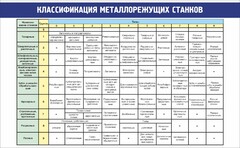 Стенд "Классификация металлорежущих станков" - fgospostavki.ru - Домодедово