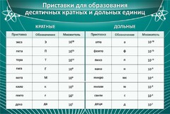 Стенд "Приставки для образования десятичных кратных и дольных единиц" - fgospostavki.ru - Домодедово