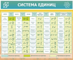 Стенд "Система единиц" - fgospostavki.ru - Домодедово