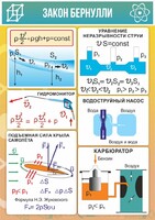 Стенд "Закон Бернулли" - fgospostavki.ru - Домодедово