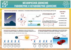 Стенд "Механическое движение" - fgospostavki.ru - Домодедово