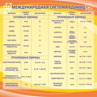 Стенд "Международная система единиц" - fgospostavki.ru - Домодедово