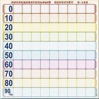 Панно (демонстрационное) магнитно-маркерное "Объекты, предназначенные для демонстрации последовательного пересчета от 0 до 100" + комплект тематических магнитов - fgospostavki.ru - Домодедово