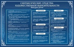 Стенд "Синтаксические средства" - fgospostavki.ru - Домодедово
