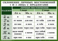 Комплект таблиц "Орфография 4-5 класс" - fgospostavki.ru - Домодедово