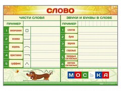 Магнитно-маркерный плакат по обучению грамоте "Слово" с набором магнитных карточек + методические рекомендации - fgospostavki.ru - Домодедово