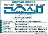 Комплект таблиц "Основные правила и понятия по русскому языку" - fgospostavki.ru - Домодедово