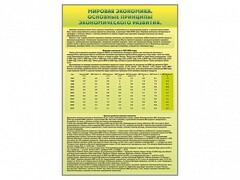 Стенды "Диаграммы и графики, отражающие статистические данные по экономике России и мира" - fgospostavki.ru - Домодедово