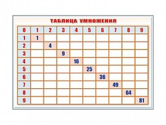 Фрагмент (демонстрационный) маркерный "Таблица умножения" - fgospostavki.ru - Домодедово