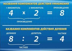 Стенд "Компоненты умножения и деления" - fgospostavki.ru - Домодедово