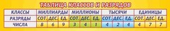 Стенд "Таблица классов и разрядов" - fgospostavki.ru - Домодедово
