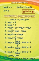 Стенд "Логарифмы" - fgospostavki.ru - Домодедово