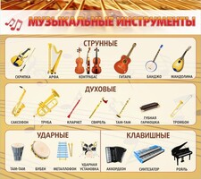 Стенд "Музыкальные инструменты" - fgospostavki.ru - Домодедово